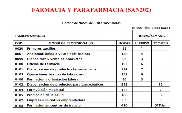 Original Preparación Dinámica Farmacia y Parafarmacia – IES Río Gállego