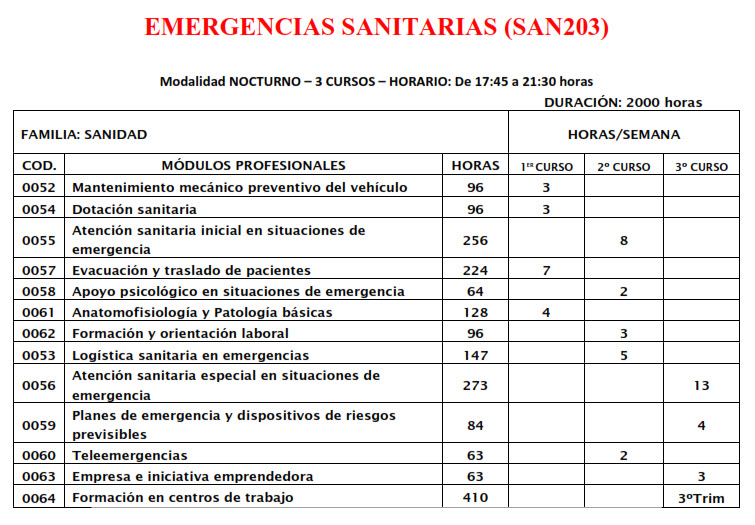 Asignaturas de Técnico Emergencias Sanitarias - Titulae