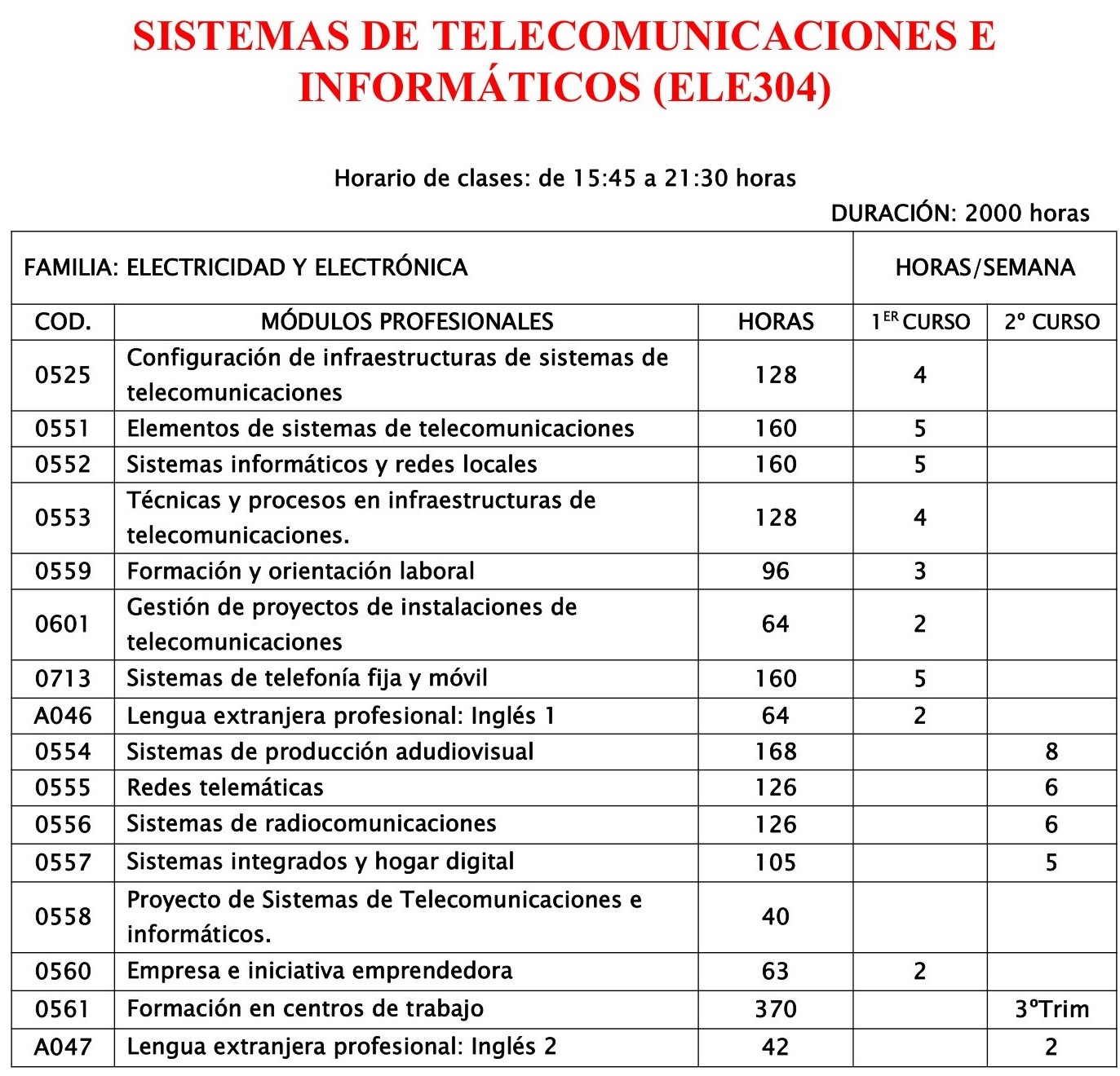 SISTEMAS DE TELECOMUNICACIONES E INFORMÁTICOS_SAN304-1