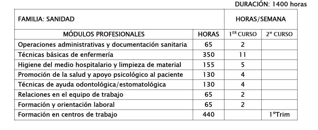 cuidados-auxiliar-sanitario-e1777538968246.jpg