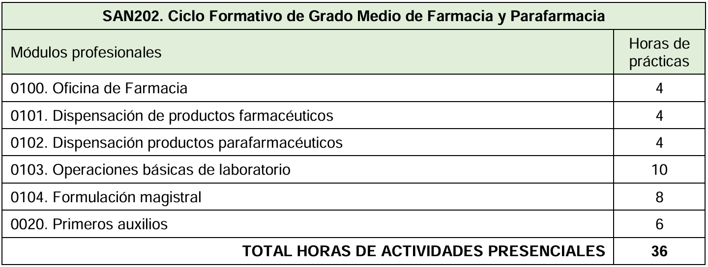 tabla_SAN202_25_26_distancia