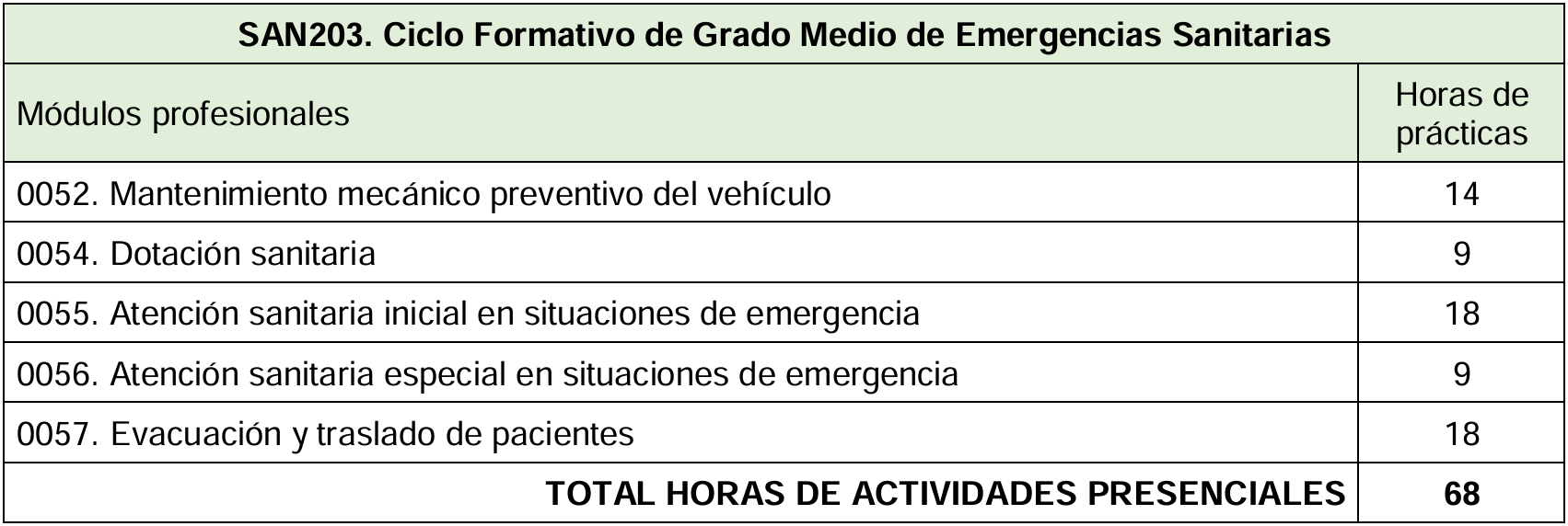 tabla_SAN203_25_26_distancia