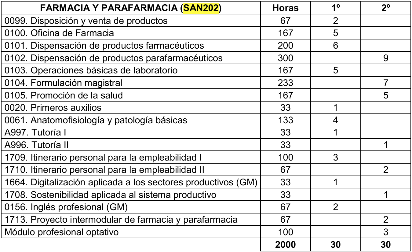 tabla_SAN203_25_26_diurno