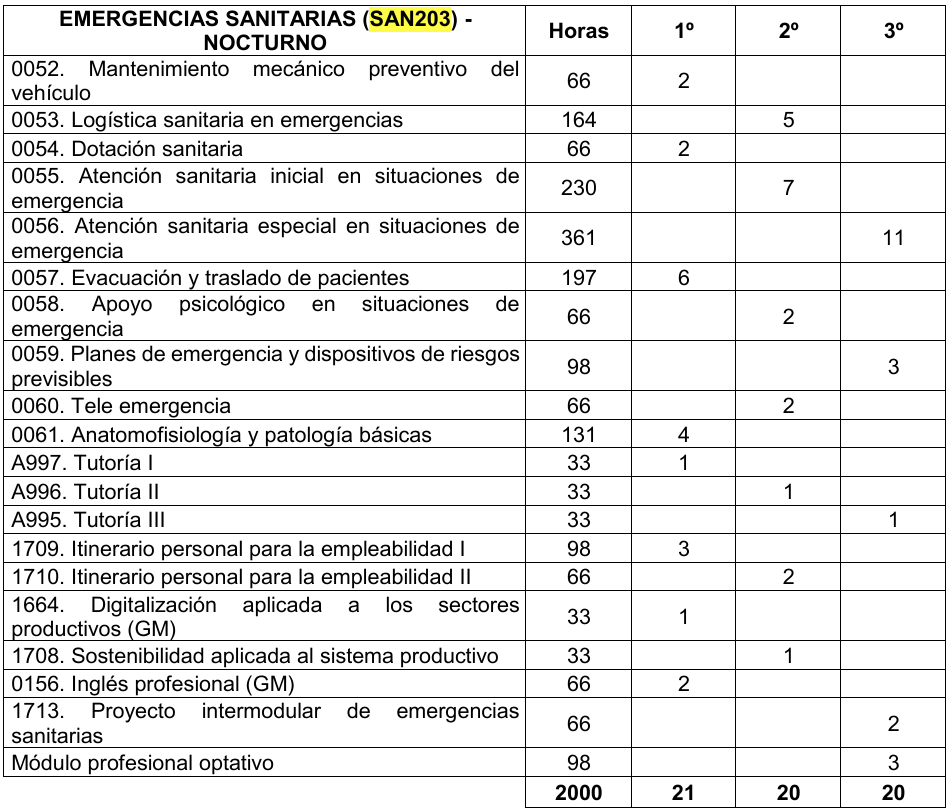tabla_SAN203_25_26_nocturno