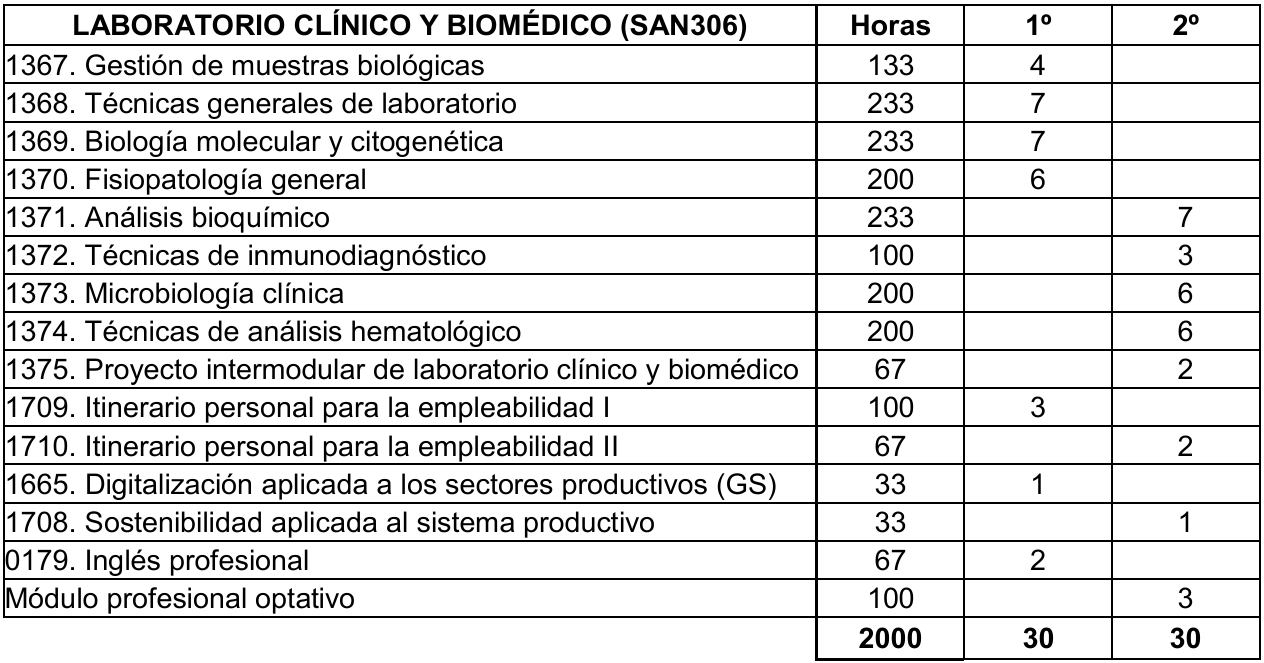 tabla_SAN306_25_26