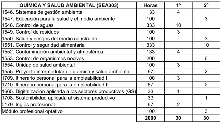 Tabla SEA303_25_26